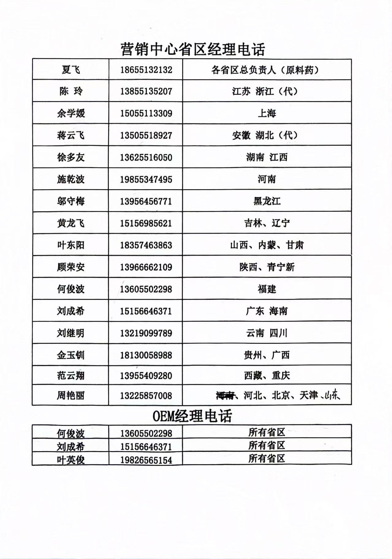 各省招商熱線